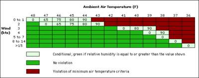 Kryteria temperaturowe startu wahadłowca