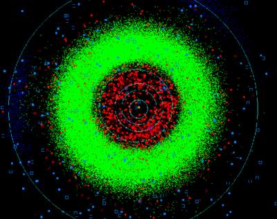 Położenie planetoid w Układzie Słonecznym, 20 lipca 2002