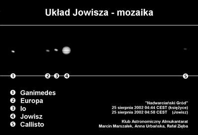 Układ Jowisza, 25 sierpnia 2002