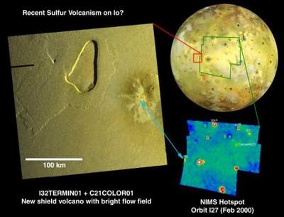 Wulkanizm siarkowy na Io