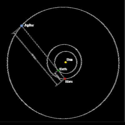 Położenie planet 8 maja 2003 roku