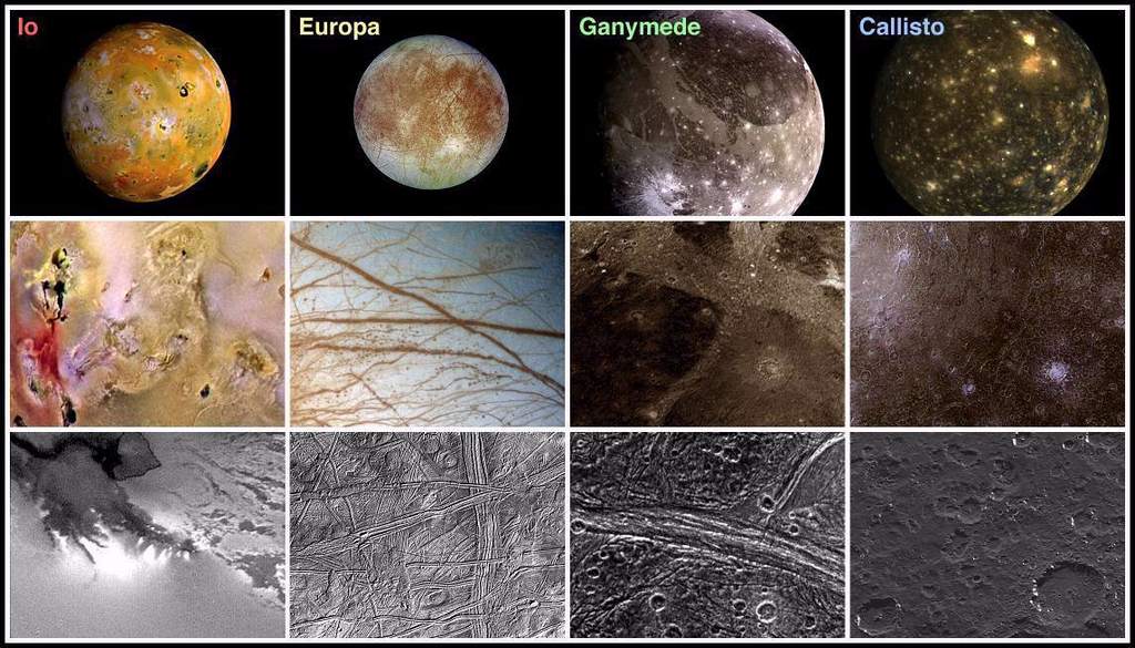 Galileuszowe księżyce Jowisza
