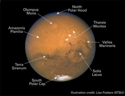 Mars z HST po raz drugi, z opisami