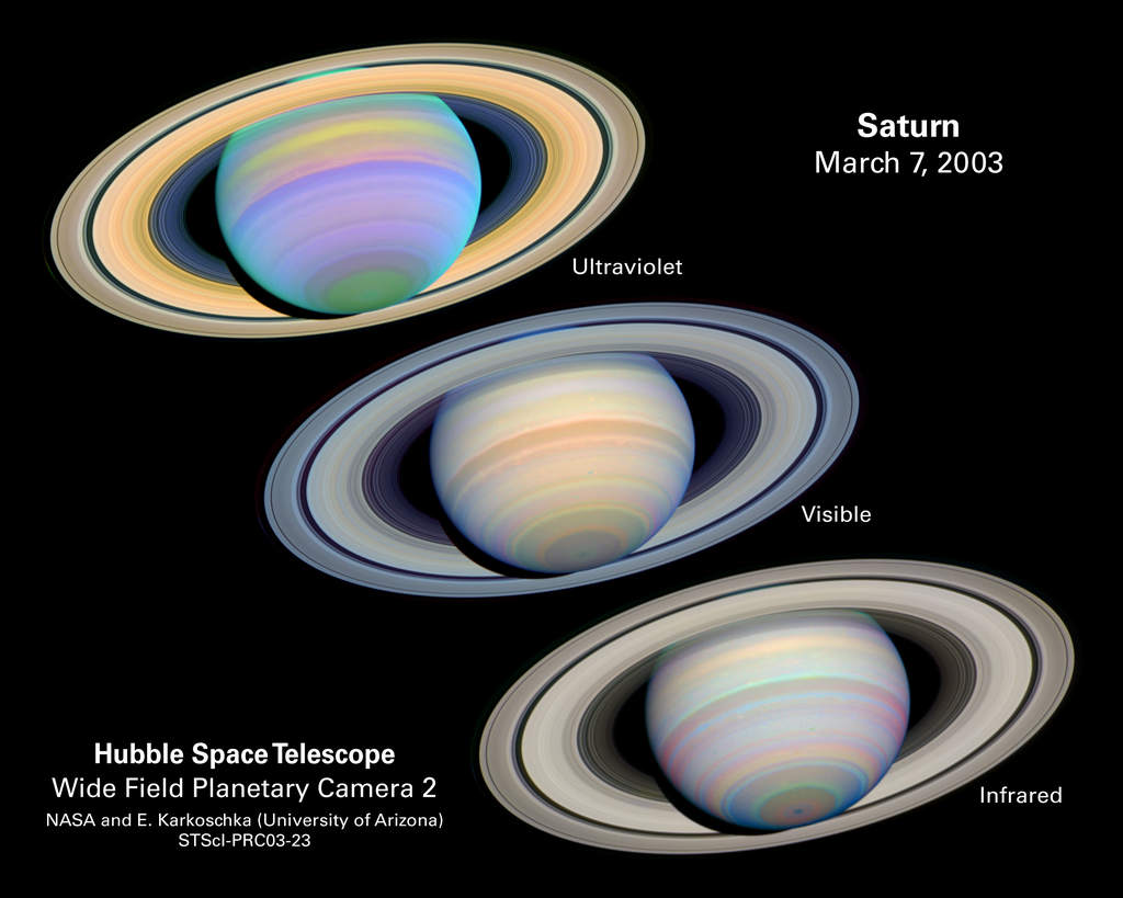 Saturn maksymalnie wychylony