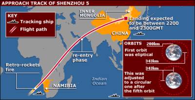Lądowanie Shenzhou 5