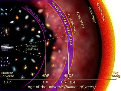 Położenie Ultragłębokiego Pola Hubble'a