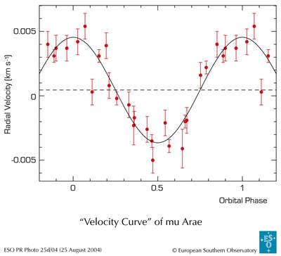 Miu Arae - sygnał nowo odkrytej planety