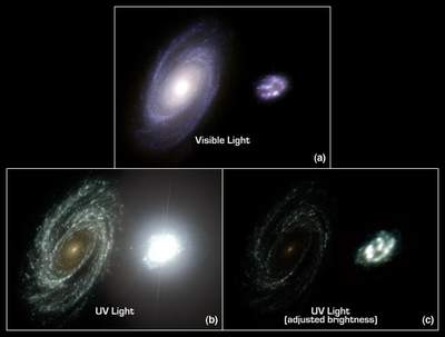 Jak rozpoznać młodą galaktykę