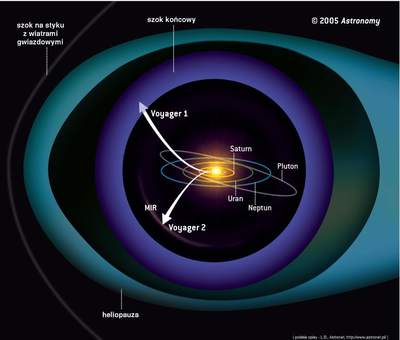Sondy Voyager oddalają się od Słońca