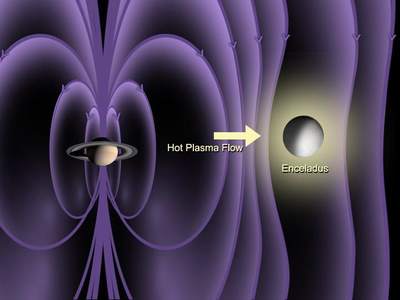 Pole magnetyczne w okolicy Enceladusa