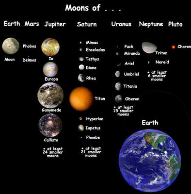 Rzeczywiste rozmiary księżyców