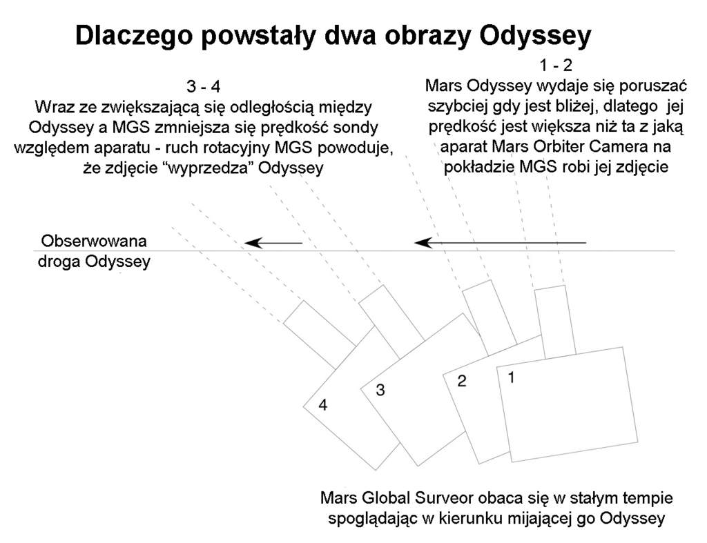 Odyssey i Surveyor - krótkie spotkanie