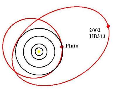 Orbita 2003UB313