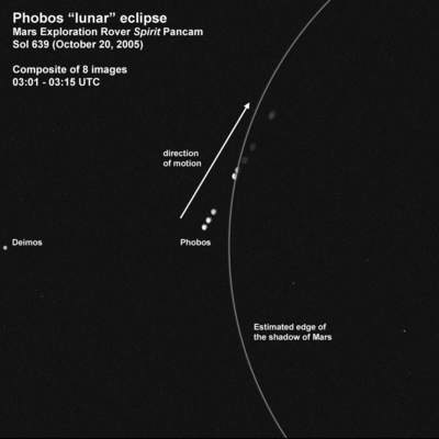 Zaćmienie Phobosa (schemat)