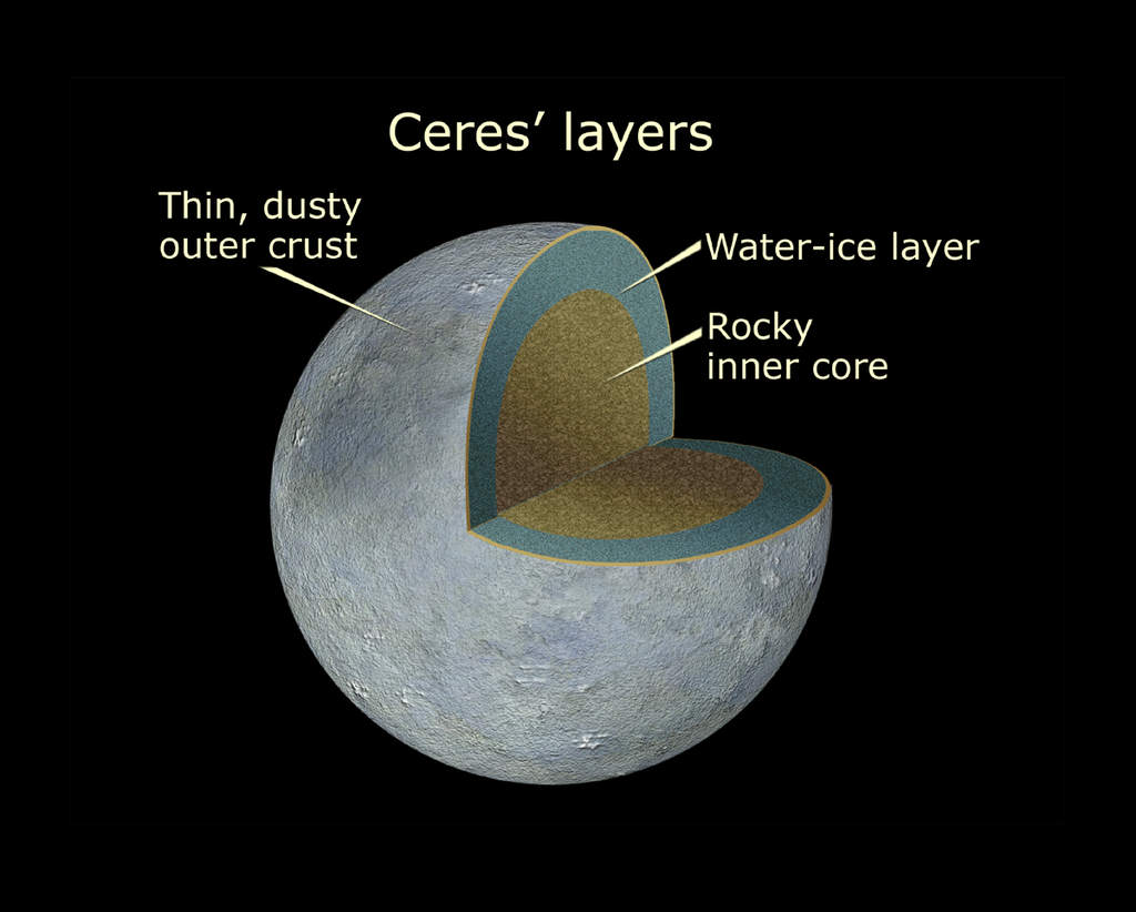 Planeta karłowata Ceres