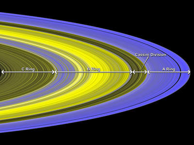 Pierścienie Saturna - fałszywe kolory + podpis