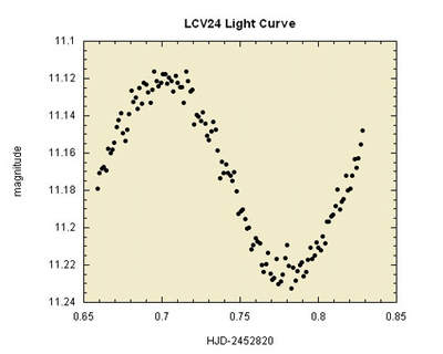 M23 - LCV24 - krzywa jasności