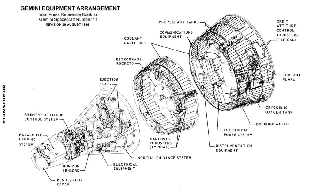 Gemini 4 - schemat