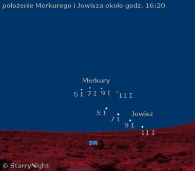 Położenie Merkurego na niebie w styczniu 2009
