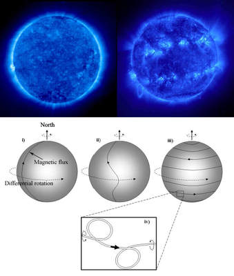 Cykl słoneczny a pole magnetyczne Słońca