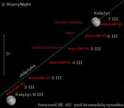 Położenie komety Lulin w pierwszym tygodniu marca 2009
