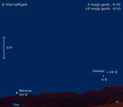 Położenie Wenus i Jowisza w pierwszym tygodniu maja 2009