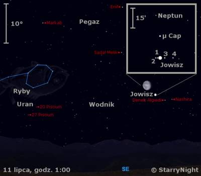 Położenie Jowisza, Neptuna i Urana w drugim tygodniu lipca 2009