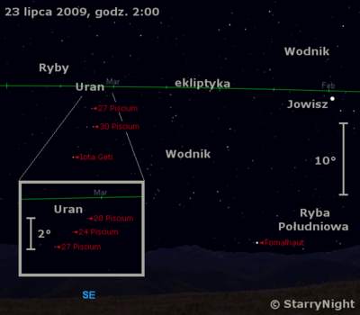 Położenie Urana w czwartym tygodniu lipca 2009