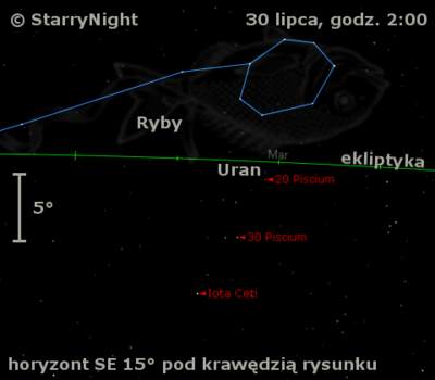 Położenie Urana w ostatnim tygodniu lipca 2009