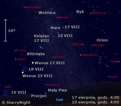 Położenie Księżyca, Wenus i Marsa w trzecim tygodniu sierpnia 2009