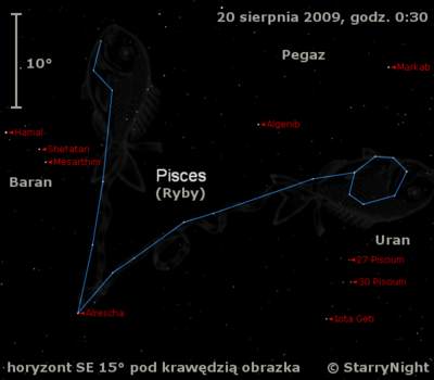 Położenie Urana w trzecim tygodniu sierpnia 2009