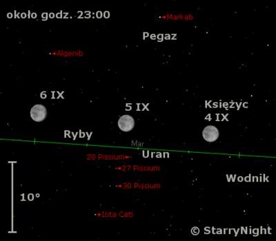 Położenie Księżyca i Urana w pierwszym tygodniu września 2009