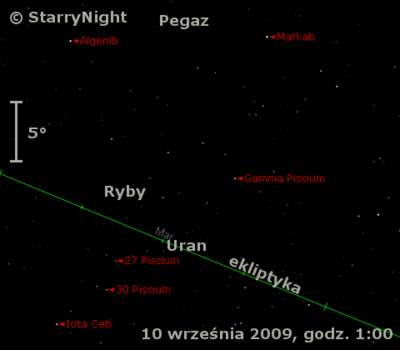 Położenie Urana w drugim tygodniu września 2009