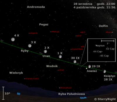 Położenie Księżyca, Jowisza, Neptuna i Urana na przełomie września i października 2009