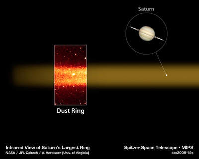 Największy pierścień Saturna