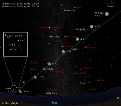 Położenie Księżyca i Marsa w pierwszym tygodniu listopada 2009