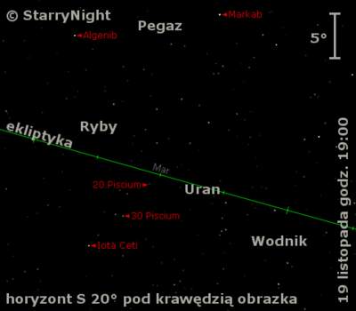Położenie Urana w trzecim tygodniu listopada 2009