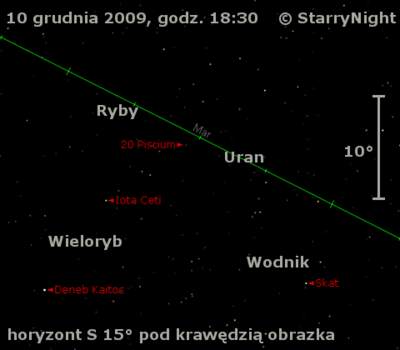 Położenie Urana w drugim tygodniu grudnia 2009