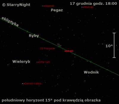 Położenie Urana w trzecim tygodniu grudnia 2009
