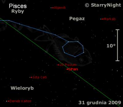 Położenie Urana na przełomie 2009 i 2010 roku