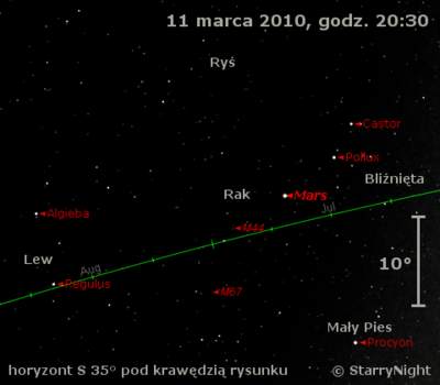 Położenie Marsa w drugim tygodniu marca 2010