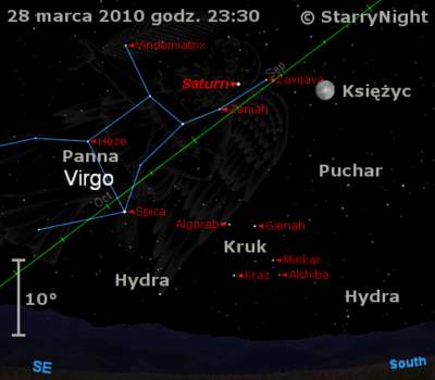 Położenie Saturna w czwartym tygodniu marca 2010