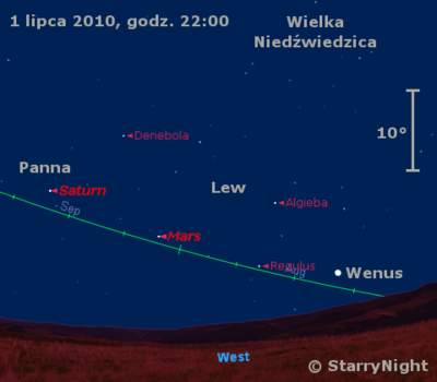 Położenie Wenus, Marsa i Saturna na przełomie czerwca i lipca 2010