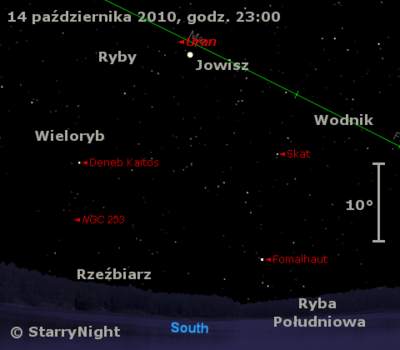 Położenie Jowisza i Urana w drugim tygodniu  października 2010