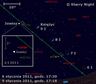 Położenie Księżyca, Jowisza i Urana w pierwszym tygodniu stycznia 2011