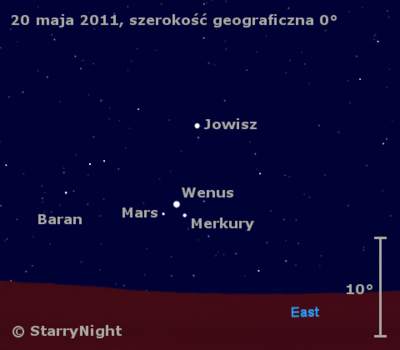 Położenie planet 20 maja 2011 roku widoczne z równika