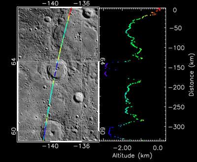 Złożony krater na Merkurym