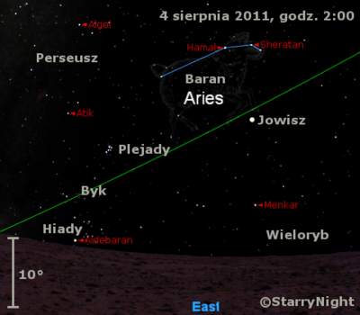 Położenie Jowisza w pierwszym tygodniu sierpnia 2011