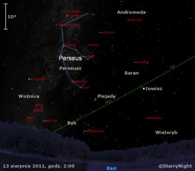 Położenie radiantu Perseidów i Jowisza w drugim tygodniu sierpnia 2011