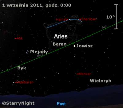 Położenie Jowisza na przełomie sierpnia i września 2011